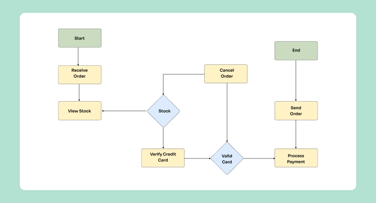 what is a tree diagram